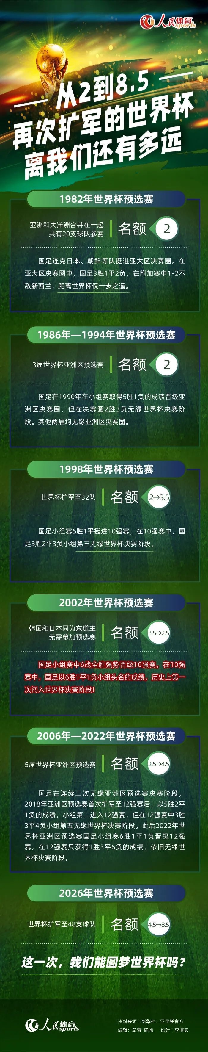 ——哈维从哈维来到球队后，我们就在完成着杰出的工作，他带回了巴萨的哲学，也提拔了很多年轻人。